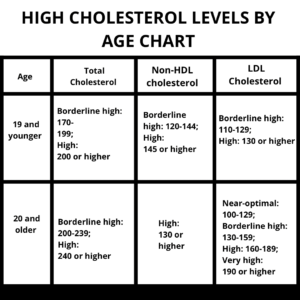 Understanding Cholesterol Levels 3 04DBA698 3F53 45DF 91ED 6D083295DD53