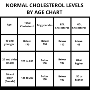 Understanding Cholesterol Levels 2 19ADD9F2 B735 49F7 BC36 DB6C3B9D4397