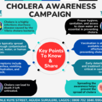 Understanding Cholera